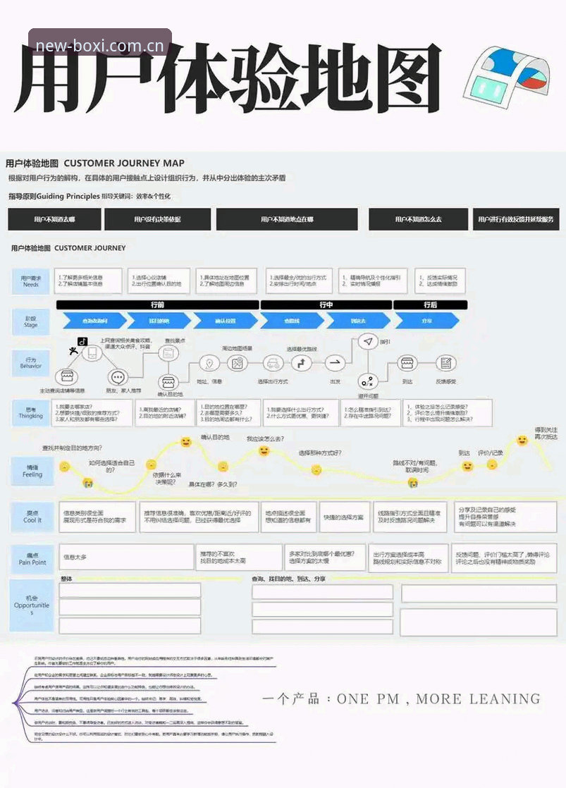 博喜体育平台用户体验深度剖析：从注册到沉浸式观赛的完整路径